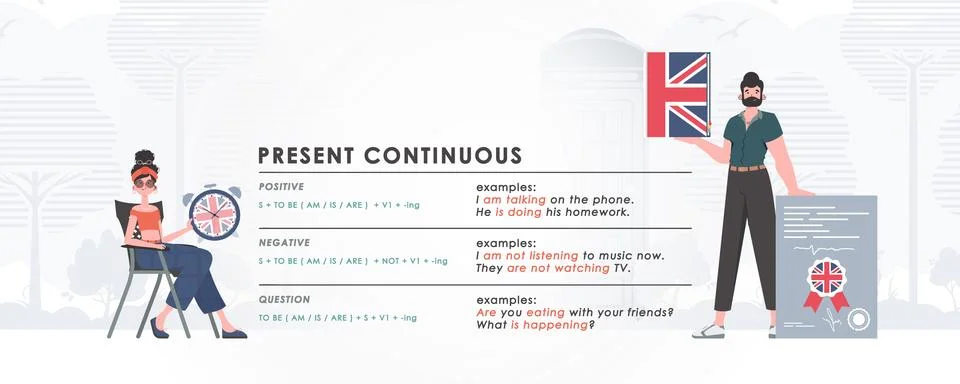 Present continuous. Rule for the study of tenses in English. The concept of.. Illustrazione stock