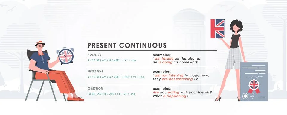 Present continuous. Rule for the study of tenses in English. The concept of.. Stock Illustration