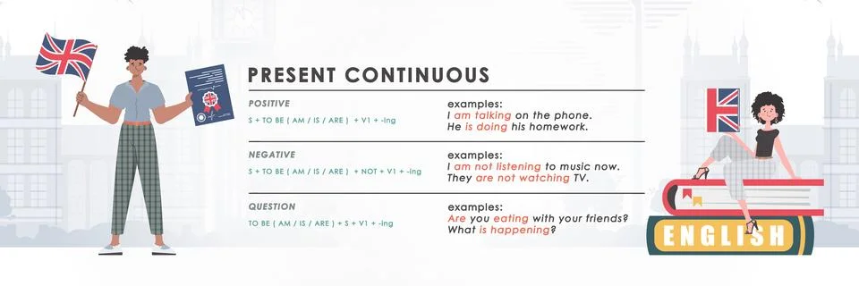 Present continuous. Rule for the study of tenses in English. The concept of.. Illustrazione stock
