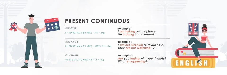 Present continuous. Rule for the study of tenses in English. The concept of.. Illustrazione stock