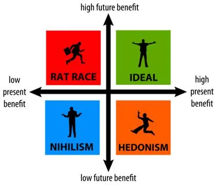 Present future benefits Stock Illustration