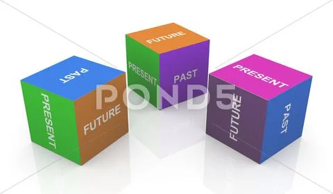 Present, past and future Stock Illustration