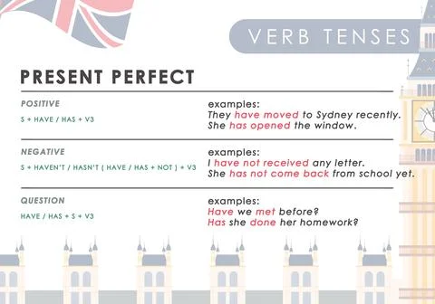 Present Perfect. Rule for the study of tenses in English. The concept of le.. Stock Illustration