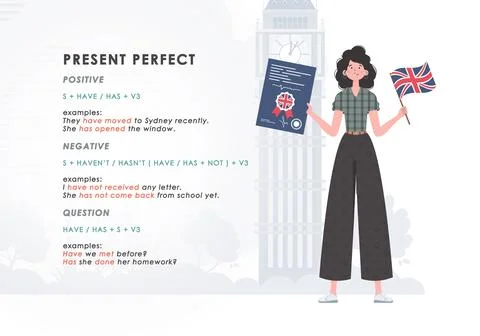 Present perfect. Rule for the study of tenses in English. The concept of teac Illustrazione stock