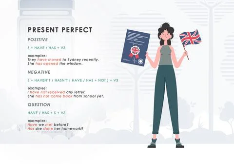 Present perfect. Rule for the study of tenses in English. The concept of teac Stock Illustration