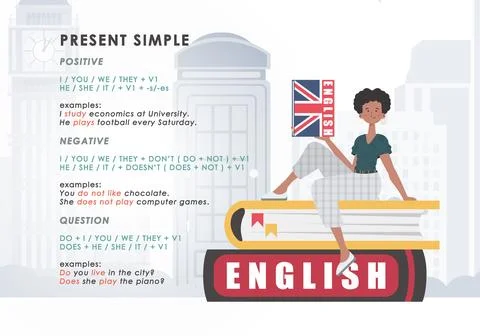 Present simole The rule for studying tenses in English. The concept of lear.. Illustrazione stock