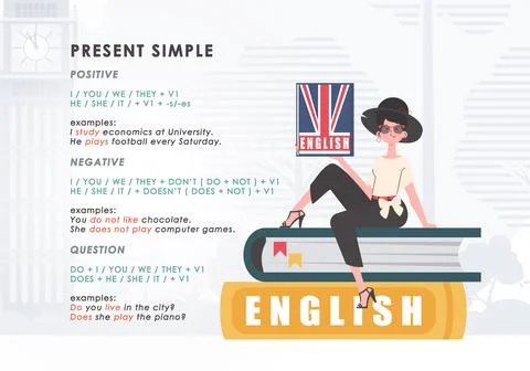 Present simole The rule for studying tenses in English. The concept of lear.. Stock Illustration