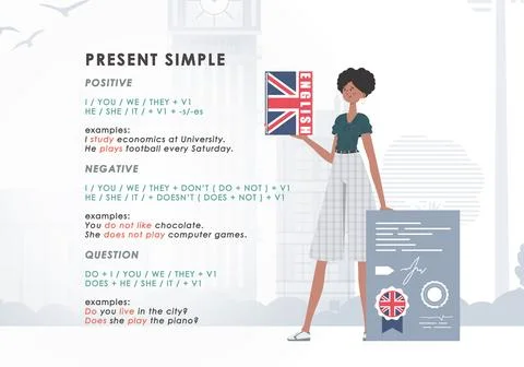 Present simole The rule for studying tenses in English. The concept of learni Illustrazione stock