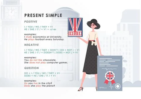 Present simole The rule for studying tenses in English. The concept of learni Illustrazione stock