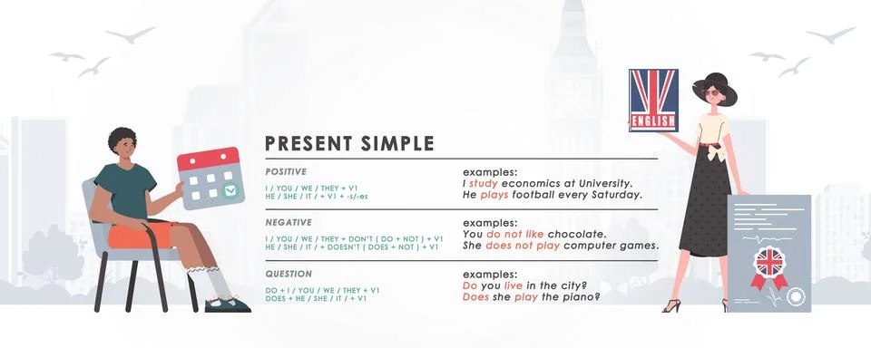 Present simole The rule for studying tenses in English. The concept of learni Illustrazione stock