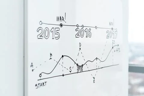 Presentation data on white board flipchart at the office. 写真素材