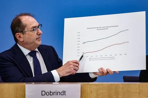 Presentation of the German Constitution Protection Report 2026, Berlin, Germany  Stock Photos