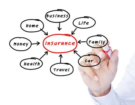Presentation of insurance Stock Photos