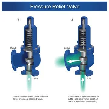 Pressure Relief Valve Stock Illustration