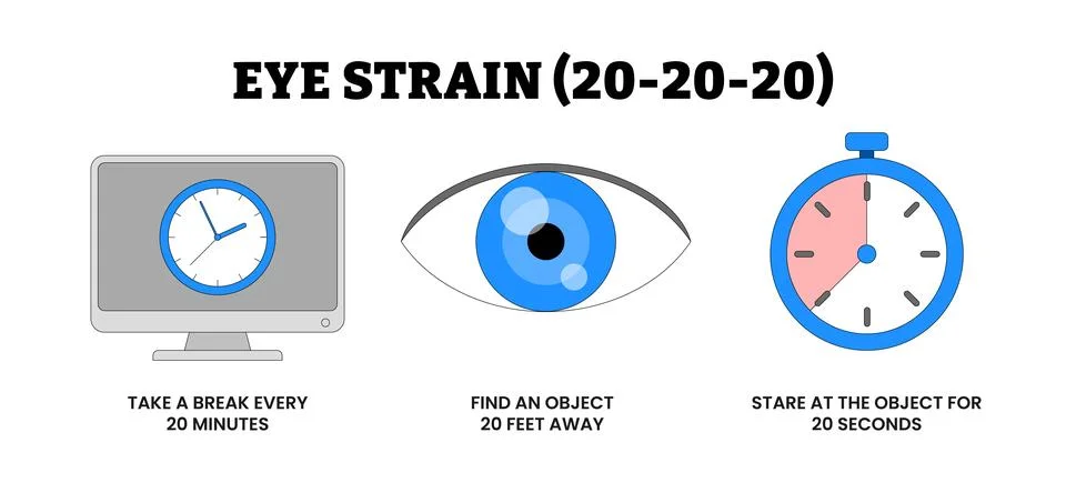 Prevent Eye Strain 20-20-20 Rules Infographic Diagram Healthcare, for Bette.. Stock Illustration
