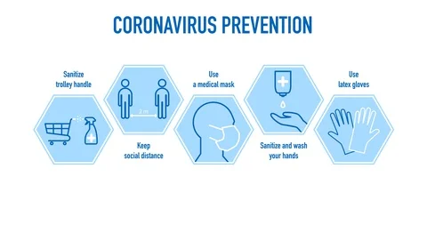 The prevention of coronavirus Stock Footage 129051806