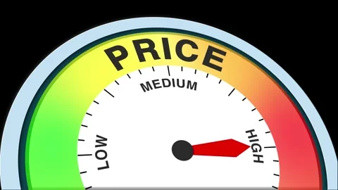 Price Level Text or Word  Low and Medium to High Meter Concept Animation Stock Footage 288587097