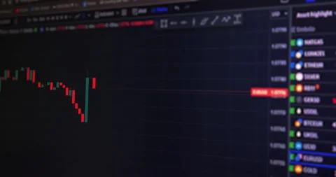Price trading linear chart and asset symbols on computer, indicating Stock Footage 266809989