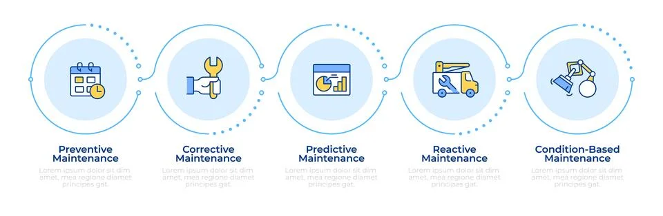 Primary maintenance forms infographic 5 steps Stock-Illustration