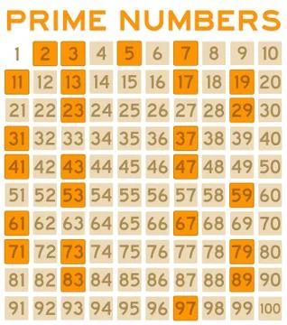 Prime numbers 스톡 일러스트