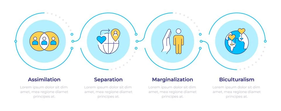 Principles of acculturation infographic 4 steps Stock Illustration