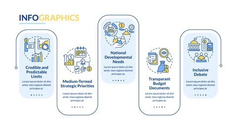 Principles of budget planning rectangle infographic template Illustrazione stock