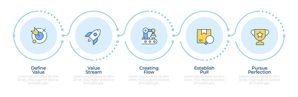 Principles of lean management infographic 5 steps Stock Illustration