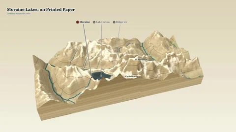 Printed Paper Relief Map Moraine Dammed Andean Mountain Lakes Stock Footage 343963072