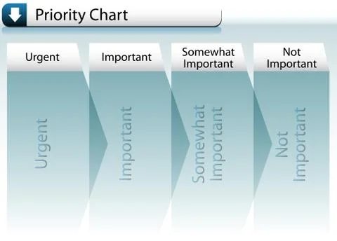 Priority chart Stockillustratie