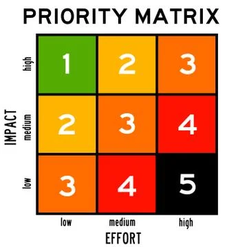 Priority matrix Stock Illustration