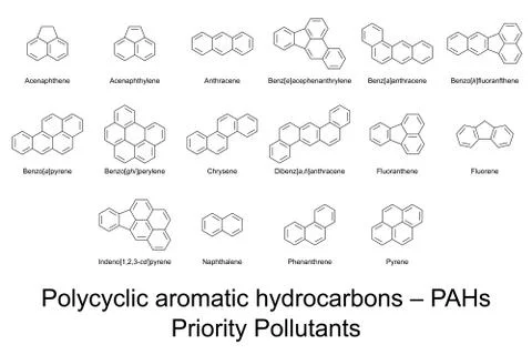 Priority Pollutants, polycyclic aromatic hydrocarbons, PAHs Stock Illustration