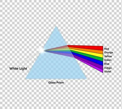 Prism and refraction light ray, Light dispersion, Spectrum wavelength Stock Illustration
