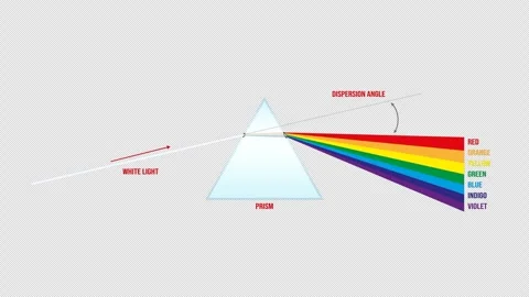 Prism Refraction Diagram Animation Video stock 348618031
