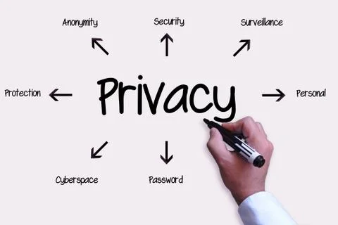 Privacy Ilustração Stock