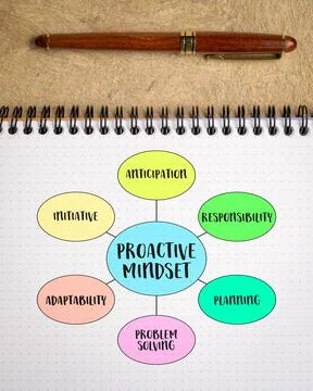 Proactive mindset, approach to life characterized by taking initiative, ant.. Stock Photos