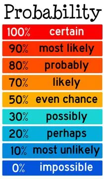 Probability Stock Illustration