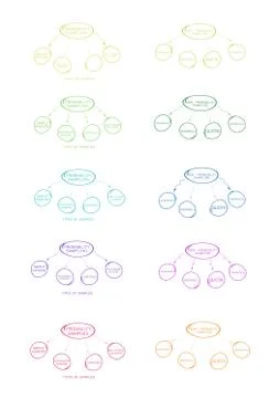 The Probability Sampling and Non-Probability Sampling Method Stock Illustration