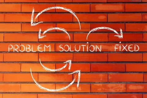 Problem to solution on continuous cycle until all is fixed 스톡 일러스트