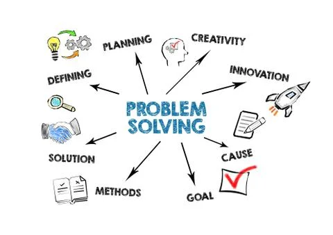 PROBLEM SOLVING. Defining, Creativity, Innovation and Solution concept. Chart Stock Illustration