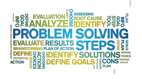 Problem Solving Steps animated word clou... | Stock Video | Pond5