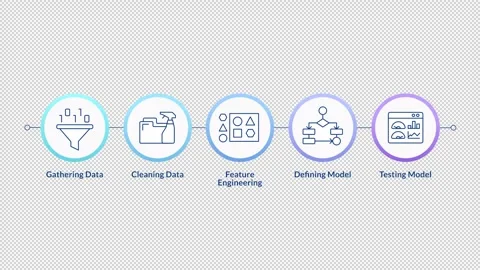 Problem solving steps in machine learning infographic circles animation 스톡 동영상 315741644