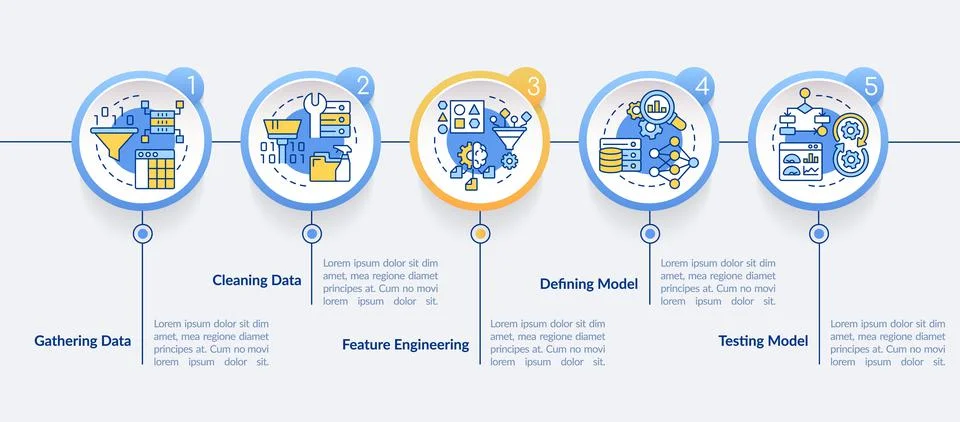 Problem solving steps in machine learning circle infographic template 스톡 일러스트
