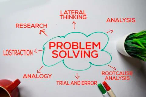 Problem Solving text with keywords isolated on white board background. Stock Photos