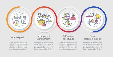Problems of co-ops loop infographic template Illustrazione stock