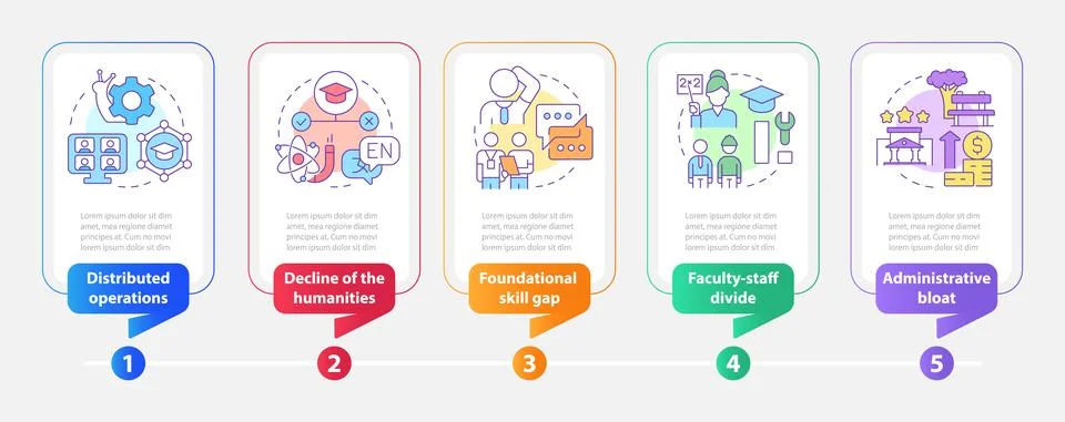 Problems in higher education rectangle infographic template Stock Illustration