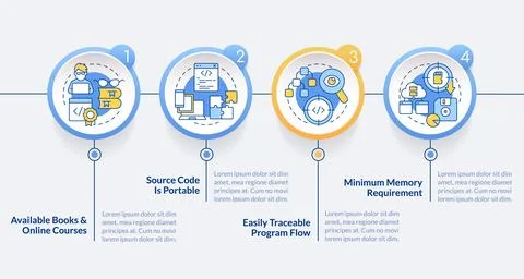 Procedural programming advantages circle infographic template 스톡 일러스트