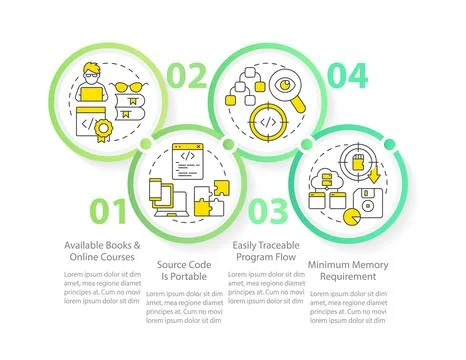 Procedural programming benefits circle infographic template Stock Illustration