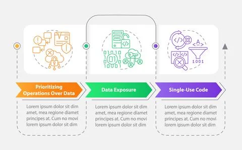 Procedural programming disadvantages rectangle infographic template Illustrazione stock