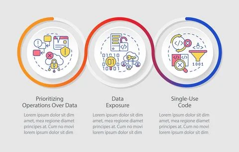 Procedural programming language limitations loop infographic template Stock Illustration