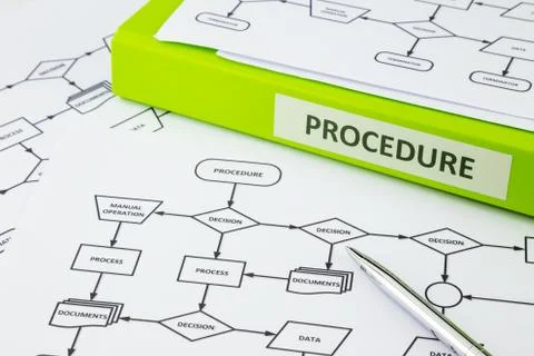 Procedure decision manual and documents Stock Photos